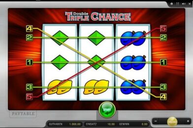 Double Triple Chance